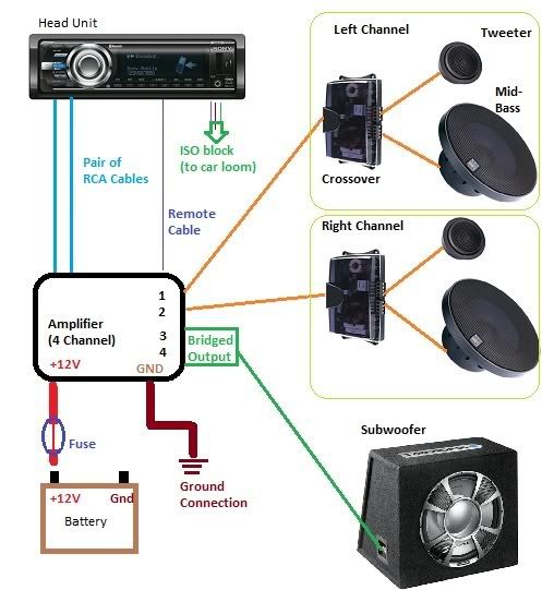 beginers guide to car audio... - smartManiacs